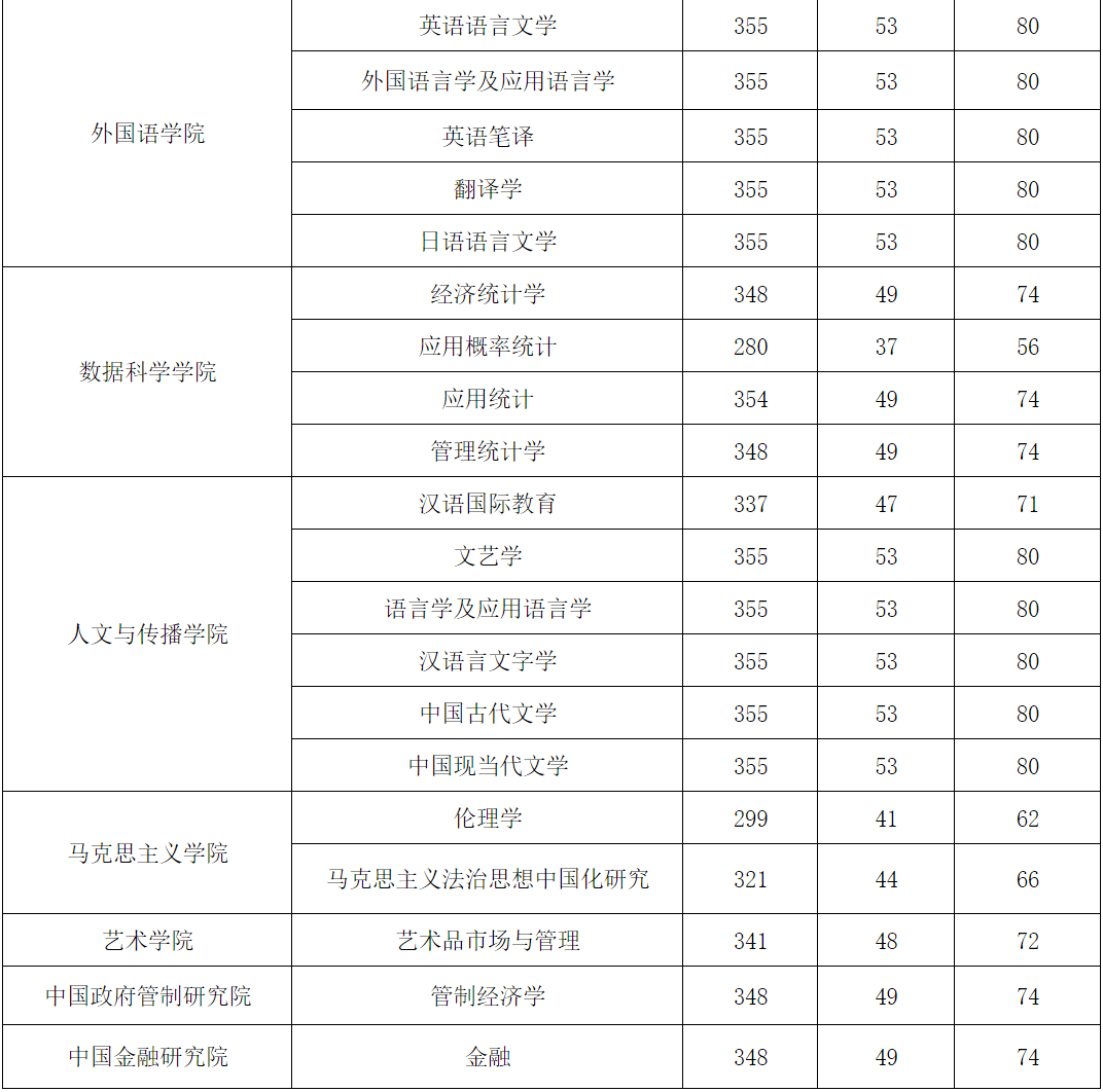 2021年浙江经济总量_2021年浙江卫视舂节(2)